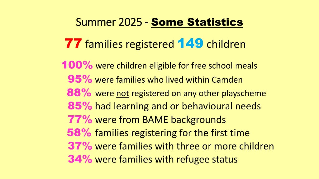 Summer 2025 Families Programme