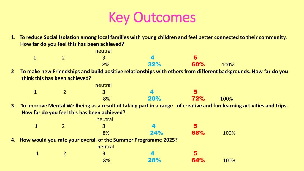 Summer 2025 Families Programme