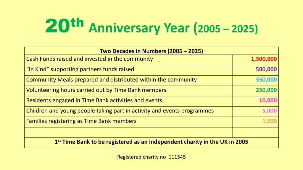 Summer 2025 Families Programme